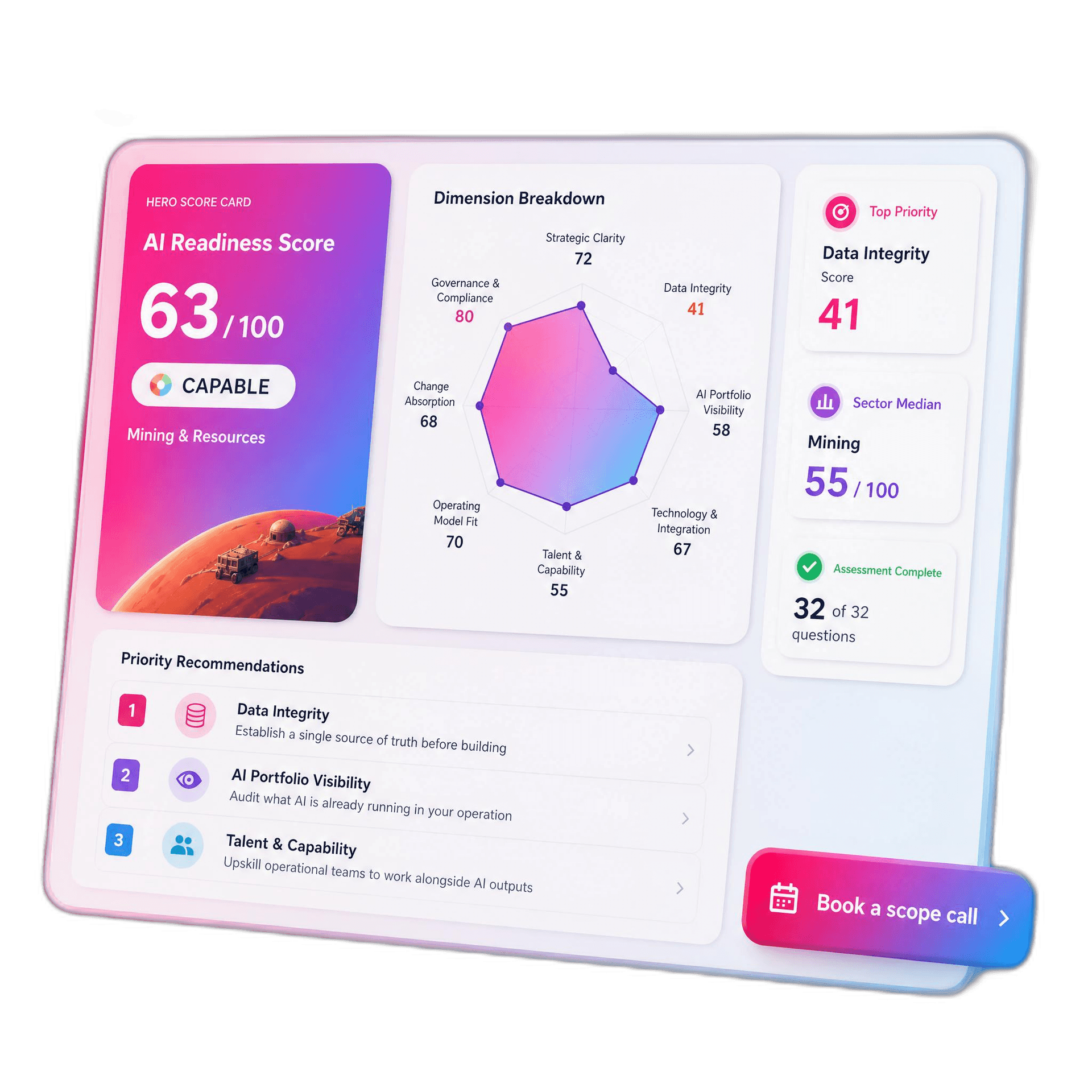 AI Readiness Score dashboard showing dimension breakdown and priority recommendations